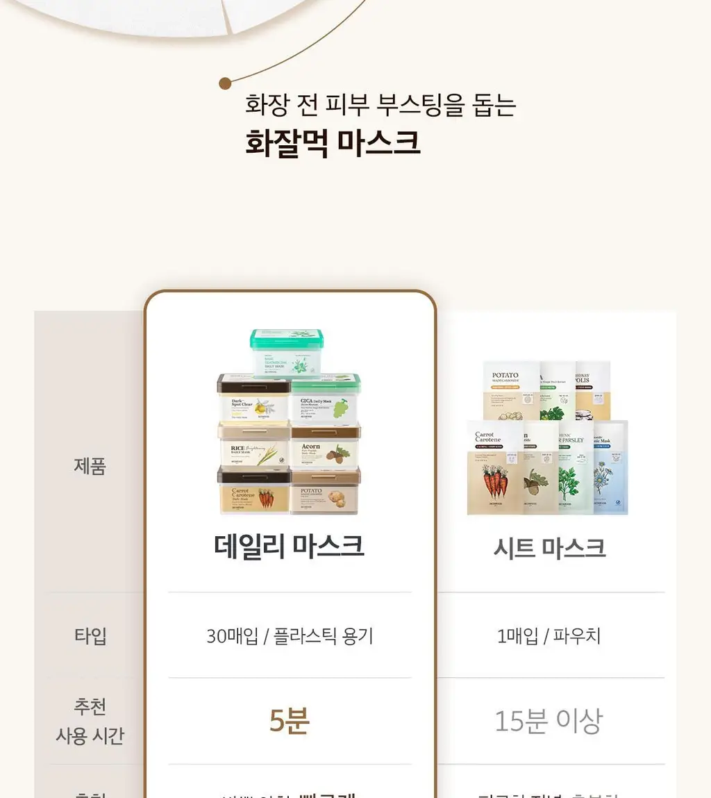 [5분 마스크팩] 스킨푸드 데일리 마스크 30매 6종 상세페이지 18